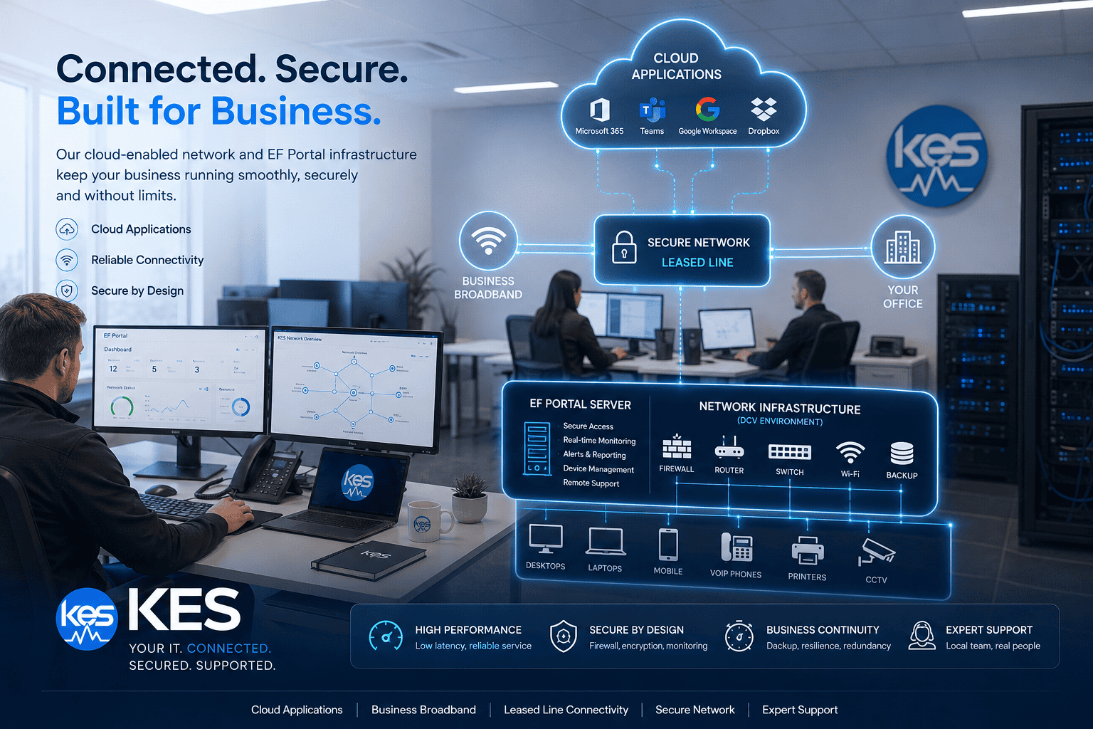 Business broadband and leased line connectivity supporting cloud systems and Microsoft 365 for SMEs